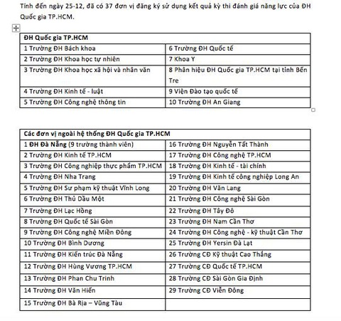 Kiến nghị công bố trúng tuyển có điều kiện các phương thức khác - Ảnh 3. Kiến nghị công bố trúng tuyển có điều kiện các phương thức khác - Ảnh 3.