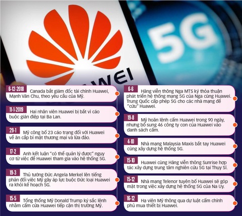 Tâm điểm công nghệ 2019: Căng thẳng đấu trường Huawei - Ảnh 1. Tâm điểm công nghệ 2019: Căng thẳng đấu trường Huawei - Ảnh 1.