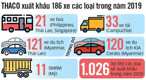 Xuất khẩu xe buýt thương hiệu Việt sang Philippines - Ảnh 3. Xuất khẩu xe buýt thương hiệu Việt sang Philippines - Ảnh 3.