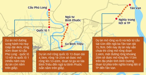 Đường độc đạo, xương sống nối TP.HCM và miền Đông đều nghẽn - Ảnh 2. Đường độc đạo, xương sống nối TP.HCM và miền Đông đều nghẽn - Ảnh 2.
