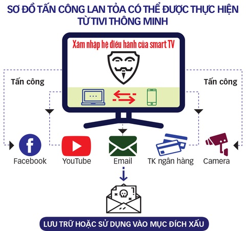 Coi chừng lỗ hổng camera lộ video riêng tư - Ảnh 4. Coi chừng lỗ hổng camera lộ video riêng tư - Ảnh 4.