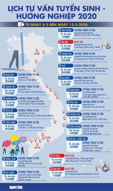 Năm 2020, báo Tuổi Trẻ tổ chức tư vấn tuyển sinh tại 19 tỉnh, thành - Ảnh 1. Năm 2020, báo Tuổi Trẻ tổ chức tư vấn tuyển sinh tại 19 tỉnh, thành - Ảnh 1.