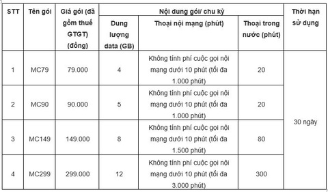5 ưu đãi vàng cho khách hàng chuyển sang mạng MobiFone giữ nguyên số - Ảnh 4. 5 ưu đãi vàng cho khách hàng chuyển sang mạng MobiFone giữ nguyên số - Ảnh 4.