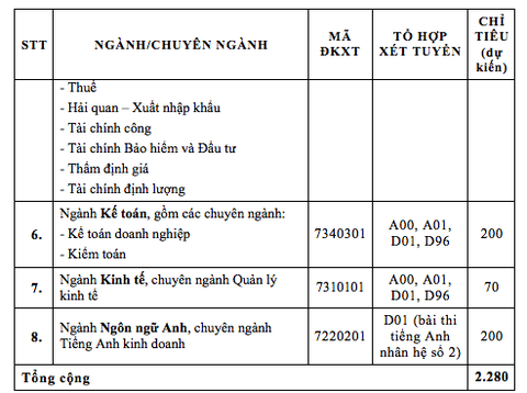 ĐH Tài chính - marketing ưu tiên tuyển sinh các ngành đặc thù - Ảnh 3. ĐH Tài chính - marketing ưu tiên tuyển sinh các ngành đặc thù - Ảnh 3.