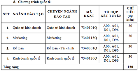 ĐH Tài chính - marketing ưu tiên tuyển sinh các ngành đặc thù - Ảnh 6. ĐH Tài chính - marketing ưu tiên tuyển sinh các ngành đặc thù - Ảnh 6.