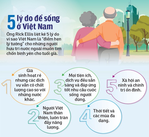 Nghỉ hưu, dọn nhà sang Việt Nam! - Ảnh 2. Nghỉ hưu, dọn nhà sang Việt Nam! - Ảnh 2.