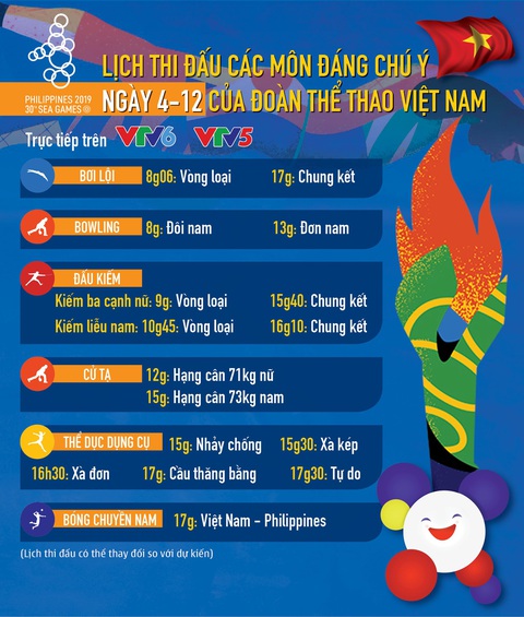 Lịch thi đấu ngày 4-12 của đoàn thể thao Việt Nam tại SEA Games 2019 - Ảnh 1. Lịch thi đấu ngày 4-12 của đoàn thể thao Việt Nam tại SEA Games 2019 - Ảnh 1.