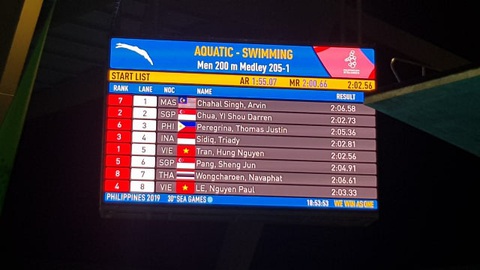 SEA Games ngày 5-12: Bơi lội, đấu kiếm và Pencak Silat đoạt 4 huy chương vàng - Ảnh 3. SEA Games ngày 5-12: Bơi lội, đấu kiếm và Pencak Silat đoạt 4 huy chương vàng - Ảnh 3.
