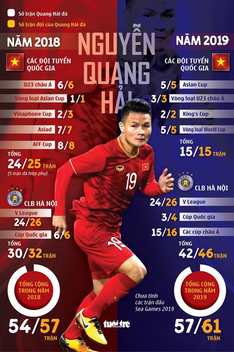 Quang Hải chấn thương: Tín hiệu tốt từ một tin xấu - Ảnh 2. Quang Hải chấn thương: Tín hiệu tốt từ một tin xấu - Ảnh 2.