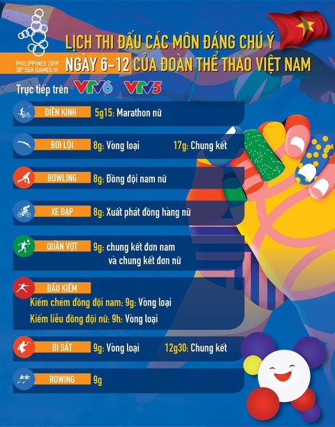Lịch thi đấu ngày 6-12 của đoàn thể thao Việt Nam tại SEA Games 2019 - Ảnh 1. Lịch thi đấu ngày 6-12 của đoàn thể thao Việt Nam tại SEA Games 2019 - Ảnh 1.