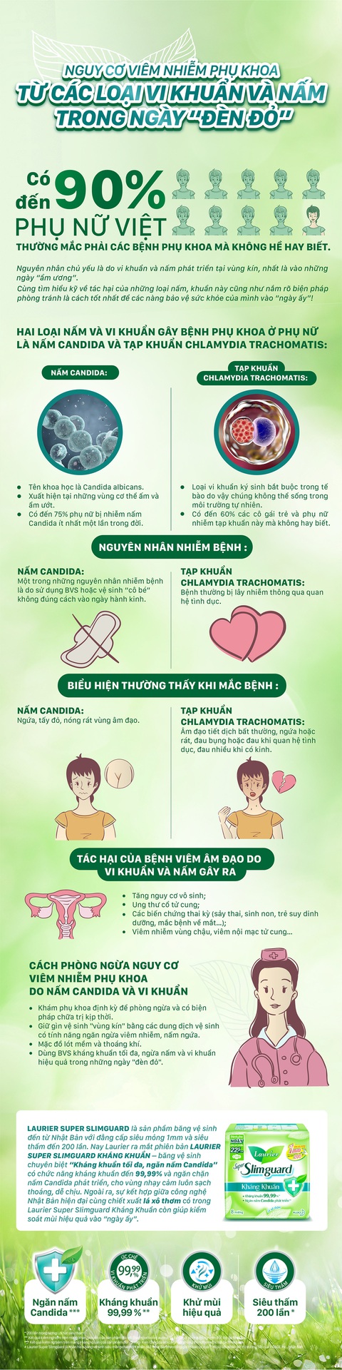 Nguy cơ viêm nhiễm phụ khoa từ các loại vi khuẩn và nấm trong ngày “đèn đỏ” - Ảnh 1. Nguy cơ viêm nhiễm phụ khoa từ các loại vi khuẩn và nấm trong ngày “đèn đỏ” - Ảnh 1.