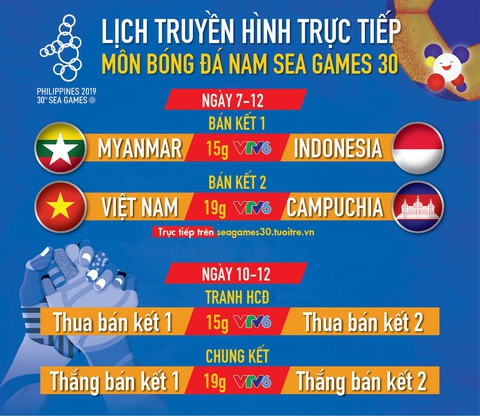 Lịch thi đấu bán kết bóng đá nam SEA Games 2019 - Ảnh 1. Lịch thi đấu bán kết bóng đá nam SEA Games 2019 - Ảnh 1.