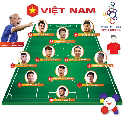 Thắng dễ U22 Campuchia, Việt Nam gặp Indonesia ở chung kết SEA Games 2019 - Ảnh 3. Thắng dễ U22 Campuchia, Việt Nam gặp Indonesia ở chung kết SEA Games 2019 - Ảnh 3.