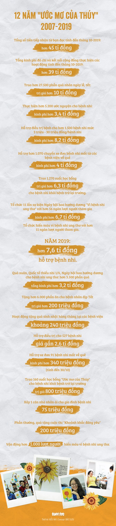 Ngày hội hoa hướng dương 2019: chặng đường 12 năm Ước mơ của Thúy - Ảnh 2. Ngày hội hoa hướng dương 2019: chặng đường 12 năm Ước mơ của Thúy - Ảnh 2.