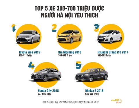 Cuối năm bàn chuyện mua ôtô - Ảnh 3. Cuối năm bàn chuyện mua ôtô - Ảnh 3.