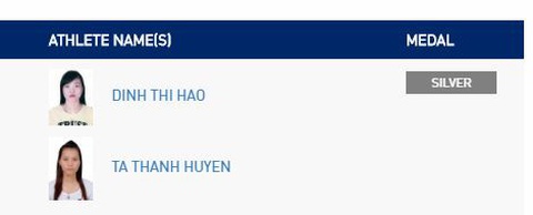 SEA Games ngày 7-12: Việt Nam giành thêm 8 huy chương vàng - Ảnh 20. SEA Games ngày 7-12: Việt Nam giành thêm 8 huy chương vàng - Ảnh 20.