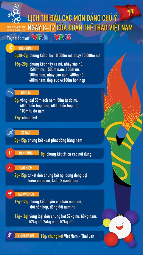 SEA Games 30: Việt Nam giành 20 huy chương vàng trong ngày thi đấu 8-12 - Ảnh 3. SEA Games 30: Việt Nam giành 20 huy chương vàng trong ngày thi đấu 8-12 - Ảnh 3.