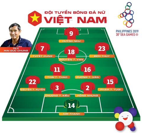 Đánh bại Thái Lan, nữ Việt Nam giành huy chương vàng SEA Games 2019 - Ảnh 3. Đánh bại Thái Lan, nữ Việt Nam giành huy chương vàng SEA Games 2019 - Ảnh 3.