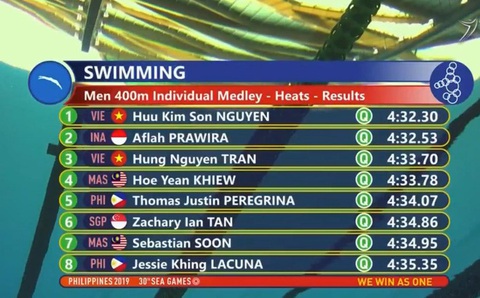 SEA Games 30: Việt Nam giành 20 huy chương vàng trong ngày thi đấu 8-12 - Ảnh 21. SEA Games 30: Việt Nam giành 20 huy chương vàng trong ngày thi đấu 8-12 - Ảnh 21.