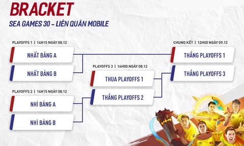 Thể thao điện tử: Liên Quân Mobile Việt Nam vào chung kết, chắc chắn có huy chương - Ảnh 1. Thể thao điện tử: Liên Quân Mobile Việt Nam vào chung kết, chắc chắn có huy chương - Ảnh 1.