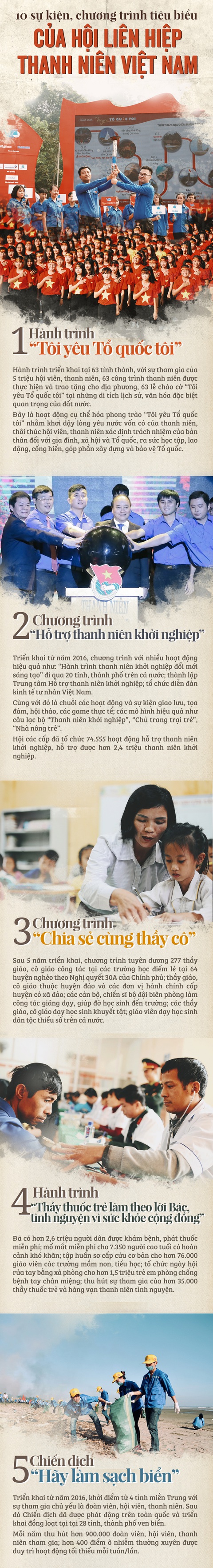 10 sự kiện, chương trình tiêu biểu của Hội Liên hiệp thanh niên Việt Nam - Ảnh 1. 10 sự kiện, chương trình tiêu biểu của Hội Liên hiệp thanh niên Việt Nam - Ảnh 1.