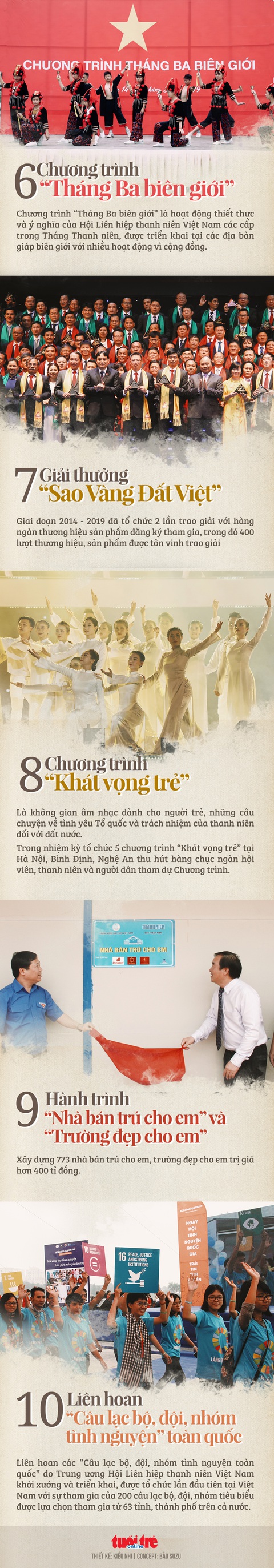 10 sự kiện, chương trình tiêu biểu của Hội Liên hiệp thanh niên Việt Nam - Ảnh 2. 10 sự kiện, chương trình tiêu biểu của Hội Liên hiệp thanh niên Việt Nam - Ảnh 2.