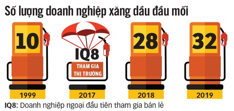 Xăng dầu hút thêm nhà đầu tư ngoại - Ảnh 4. Xăng dầu hút thêm nhà đầu tư ngoại - Ảnh 4.