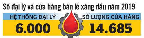 Xăng dầu hút thêm nhà đầu tư ngoại - Ảnh 3. Xăng dầu hút thêm nhà đầu tư ngoại - Ảnh 3.