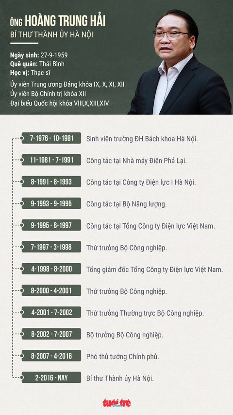 Vi phạm của ông Hoàng Trung Hải đến mức phải xem xét kỷ luật - Ảnh 2. Vi phạm của ông Hoàng Trung Hải đến mức phải xem xét kỷ luật - Ảnh 2.