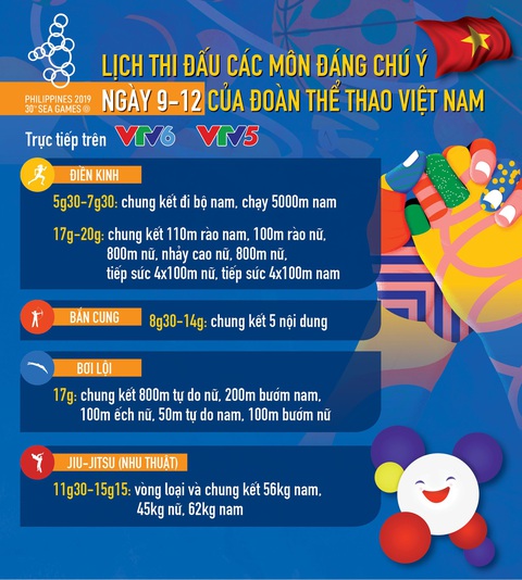 Lịch thi đấu ngày 9-12 của Đoàn thể thao Việt Nam tại SEA Games 2019 - Ảnh 1. Lịch thi đấu ngày 9-12 của Đoàn thể thao Việt Nam tại SEA Games 2019 - Ảnh 1.