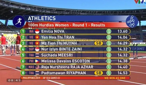 SEA Games ngày 9-12: Việt Nam đạt mốc 80 huy chương vàng - Ảnh 18. SEA Games ngày 9-12: Việt Nam đạt mốc 80 huy chương vàng - Ảnh 18.