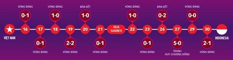 Sẽ làm tất cả để đội tuyển U22 Việt Nam giành Huy chương vàng SEA Games - Ảnh 6. Sẽ làm tất cả để đội tuyển U22 Việt Nam giành Huy chương vàng SEA Games - Ảnh 6.