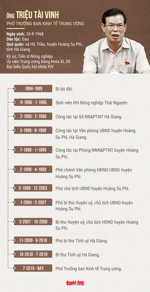 Đề nghị Bộ Chính trị kỷ luật ông Triệu Tài Vinh - Ảnh 2. Đề nghị Bộ Chính trị kỷ luật ông Triệu Tài Vinh - Ảnh 2.
