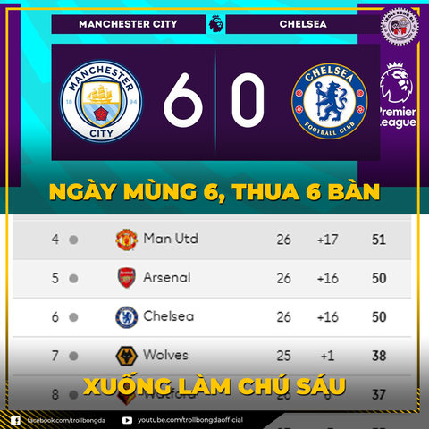 Dân mạng chế giễu Chelsea sau trận thua đậm nhất trong 28 năm - Ảnh 8. Dân mạng chế giễu Chelsea sau trận thua đậm nhất trong 28 năm - Ảnh 8.