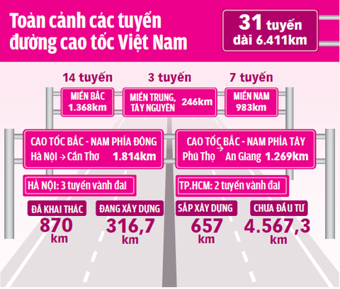 Cao tốc Bến Lức - Long Thành: Giữa năm 2019 thông xe trước 20km - Ảnh 4. Cao tốc Bến Lức - Long Thành: Giữa năm 2019 thông xe trước 20km - Ảnh 4.