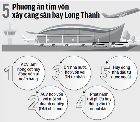 Sân bay Quốc tế Long Thành: Đội vốn gấp đôi nếu chậm tiến độ - Ảnh 3. Sân bay Quốc tế Long Thành: Đội vốn gấp đôi nếu chậm tiến độ - Ảnh 3.