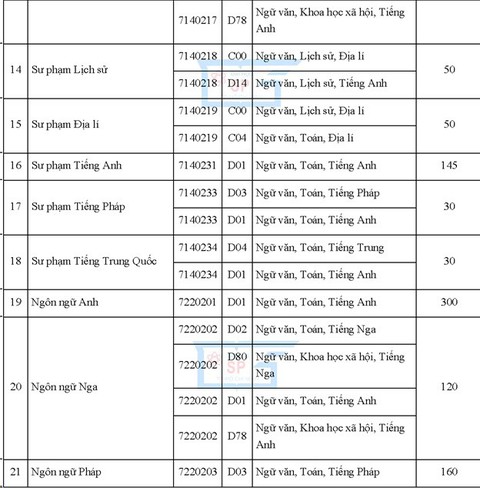 Nữ cao 1,50m, nam 1,55m trở lên mới được xét tuyển vào sư phạm - Ảnh 4. Nữ cao 1,50m, nam 1,55m trở lên mới được xét tuyển vào sư phạm - Ảnh 4.