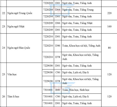 Nữ cao 1,50m, nam 1,55m trở lên mới được xét tuyển vào sư phạm - Ảnh 5. Nữ cao 1,50m, nam 1,55m trở lên mới được xét tuyển vào sư phạm - Ảnh 5.