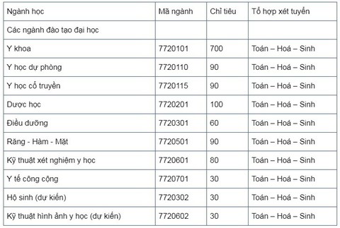 ĐH Y dược Cần Thơ lần đầu tuyển sinh cả nước - Ảnh 2. ĐH Y dược Cần Thơ lần đầu tuyển sinh cả nước - Ảnh 2.