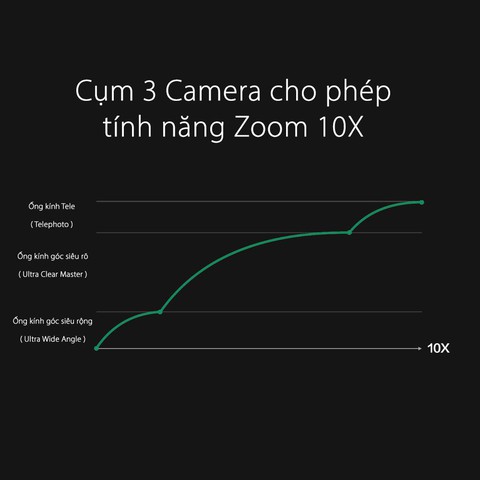 OPPO tiết lộ công nghệ zoom lossless 10X tại Mobile World Congress 2019 - Ảnh 1. OPPO tiết lộ công nghệ zoom lossless 10X tại Mobile World Congress 2019 - Ảnh 1.