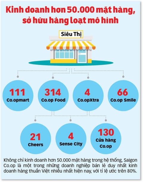 Bán lẻ Việt Nam tăng cạnh tranh trong kỷ nguyên số - Ảnh 2. Bán lẻ Việt Nam tăng cạnh tranh trong kỷ nguyên số - Ảnh 2.