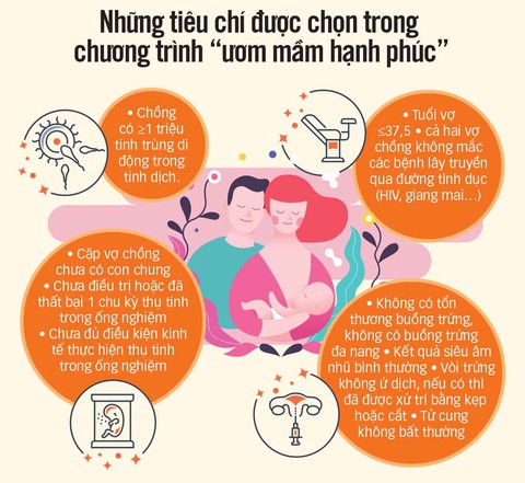 Hạnh phúc không dừng lại từ nỗi đau tuyệt vọng vô sinh - Ảnh 10. Hạnh phúc không dừng lại từ nỗi đau tuyệt vọng vô sinh - Ảnh 10.