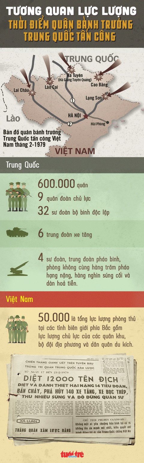 Tương quan lực lượng thời điểm quân bành trướng Trung Quốc tấn công Việt Nam - Ảnh 1. Tương quan lực lượng thời điểm quân bành trướng Trung Quốc tấn công Việt Nam - Ảnh 1.