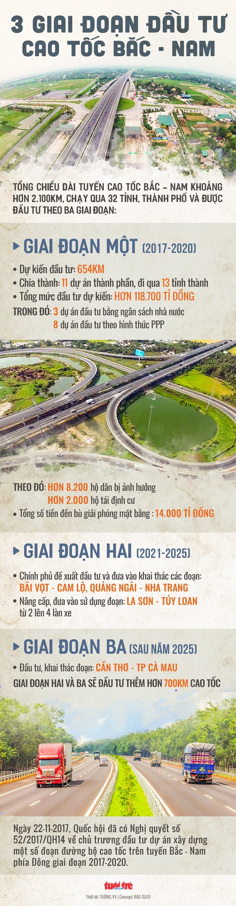 Năm 2019 phải khởi công tiếp một số đoạn đường cao tốc Bắc - Nam - Ảnh 3. Năm 2019 phải khởi công tiếp một số đoạn đường cao tốc Bắc - Nam - Ảnh 3.