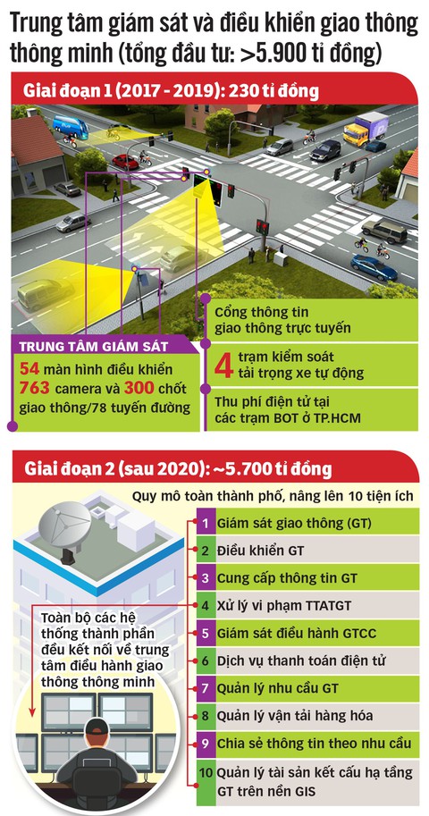 Những mắt thần cảnh báo kẹt xe - Ảnh 3. Những mắt thần cảnh báo kẹt xe - Ảnh 3.
