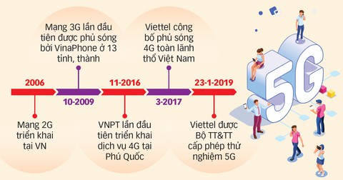 Việt Nam muốn làm chủ mạng 5G - Ảnh 2. Việt Nam muốn làm chủ mạng 5G - Ảnh 2.