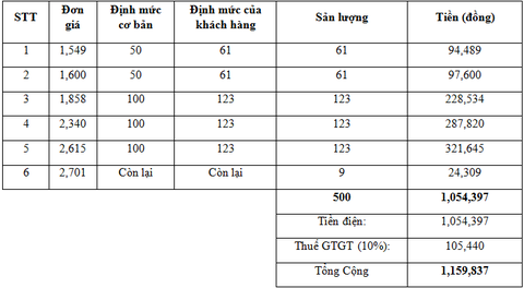 Tiền điện tháng 2-2019 tại Hà Nội được tính thế nào? - Ảnh 2. Tiền điện tháng 2-2019 tại Hà Nội được tính thế nào? - Ảnh 2.