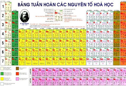 Thi “Tìm hiểu, thiết kế Bảng tuần hoàn các nguyên tố hóa học” - Ảnh 1. Thi “Tìm hiểu, thiết kế Bảng tuần hoàn các nguyên tố hóa học” - Ảnh 1.