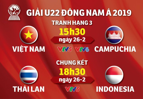 Lịch truyền hình Giải U22 Đông Nam Á 2019: U22 Việt Nam và Campuchia tranh hạng 3 - Ảnh 1. Lịch truyền hình Giải U22 Đông Nam Á 2019: U22 Việt Nam và Campuchia tranh hạng 3 - Ảnh 1.