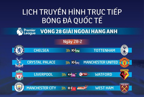 Lịch truyền hình vòng 28 Premier League: Đại chiến Chelsea - Tottenham - Ảnh 1. Lịch truyền hình vòng 28 Premier League: Đại chiến Chelsea - Tottenham - Ảnh 1.